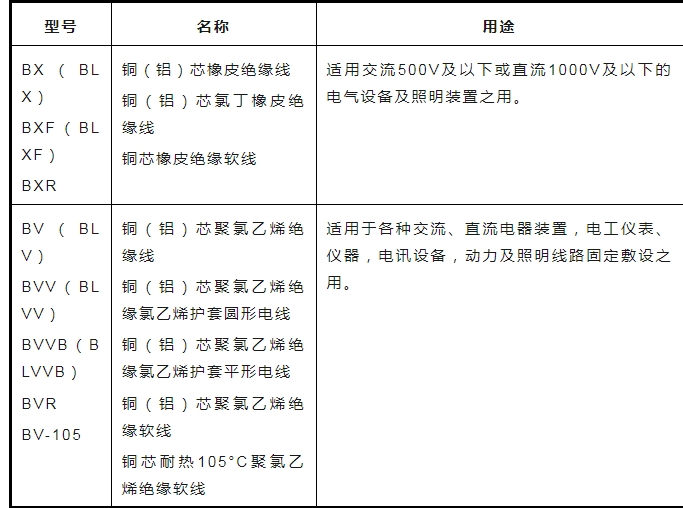 電線電纜知識(shí)匯總2